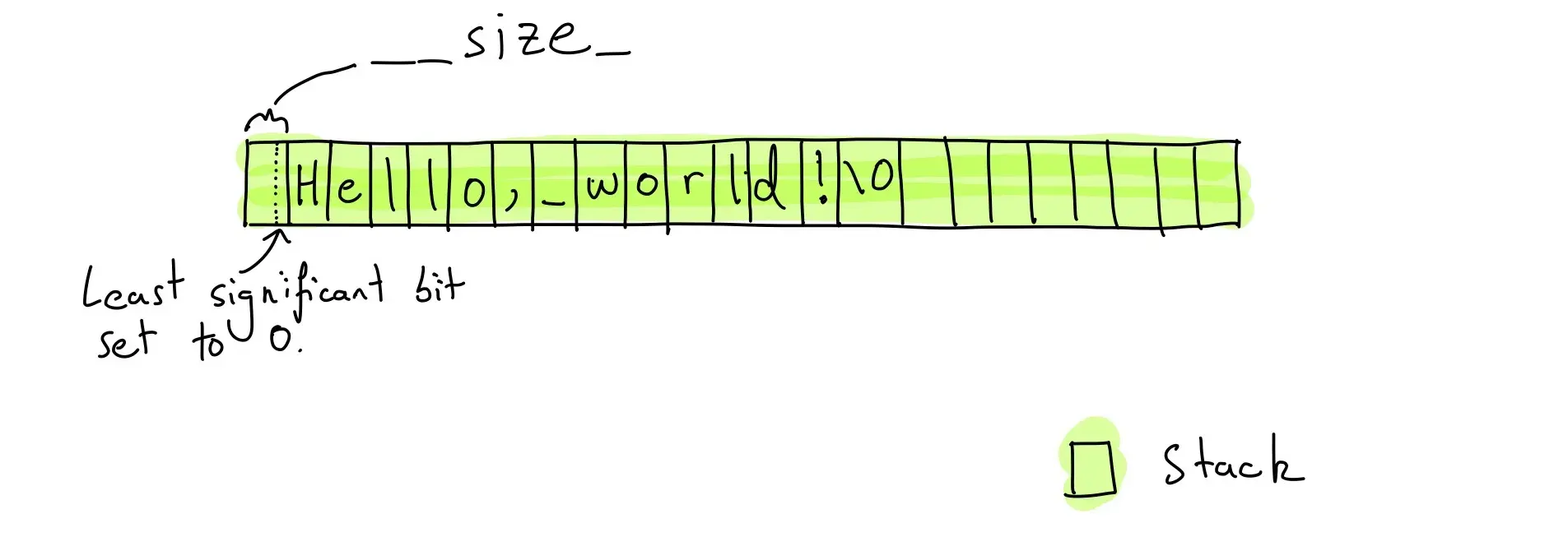 Short string Mode of libc++&#x27;s string